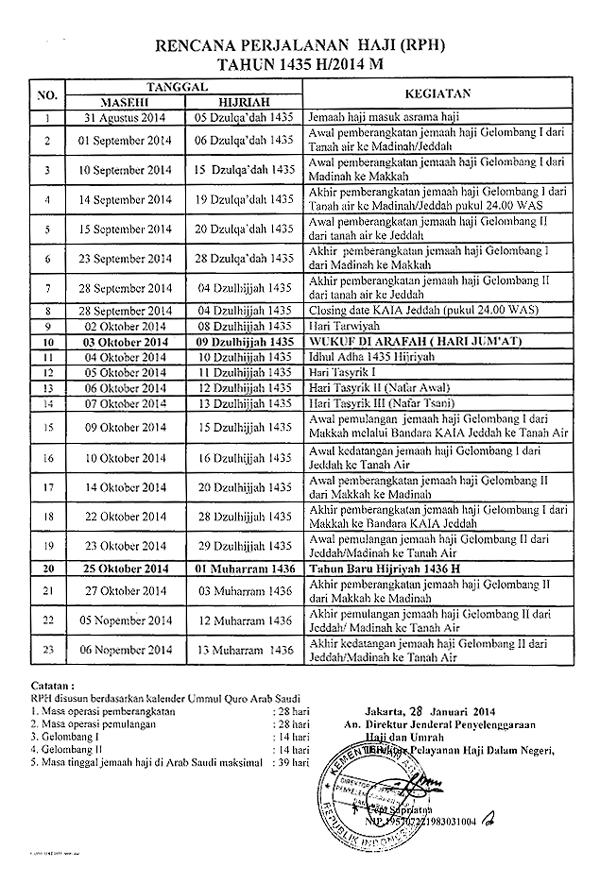 Info Haji Jadwal Rencana Keberangkatan Haji 2014 1435H