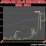 jumlah jamaah haji indonesia